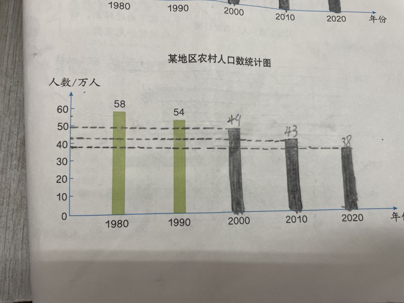 评价图片
